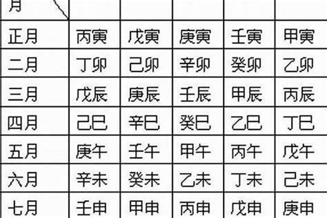 7月3日生日|7月3日生日書